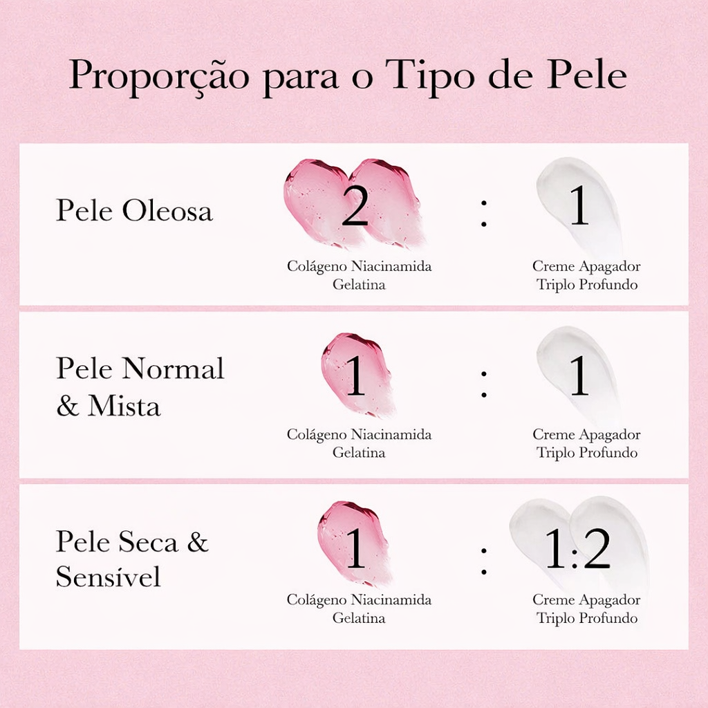 Kit Medicube Collagen Swirl Duo com Colágeno e Niacinamida
